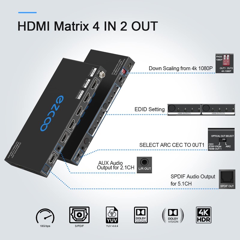 HDMI Matrix ARC 4 In 2 Out 4K HDR EDID