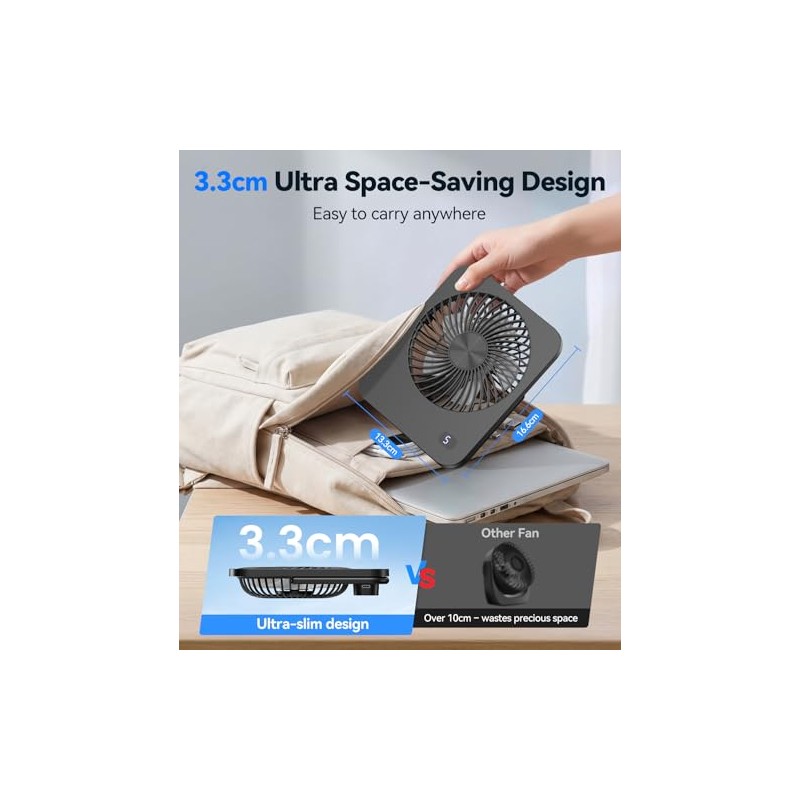 Mini USB Fan, 5 Speeds Table Fan, Very Quiet &