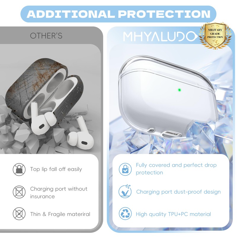MHYALUDO Airpods Pro 2nd Gen / 1st Generation Case Cover,