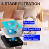 8 Pack AP1501 Replacement Filter for Aircillin AP1501 Air Purifier,