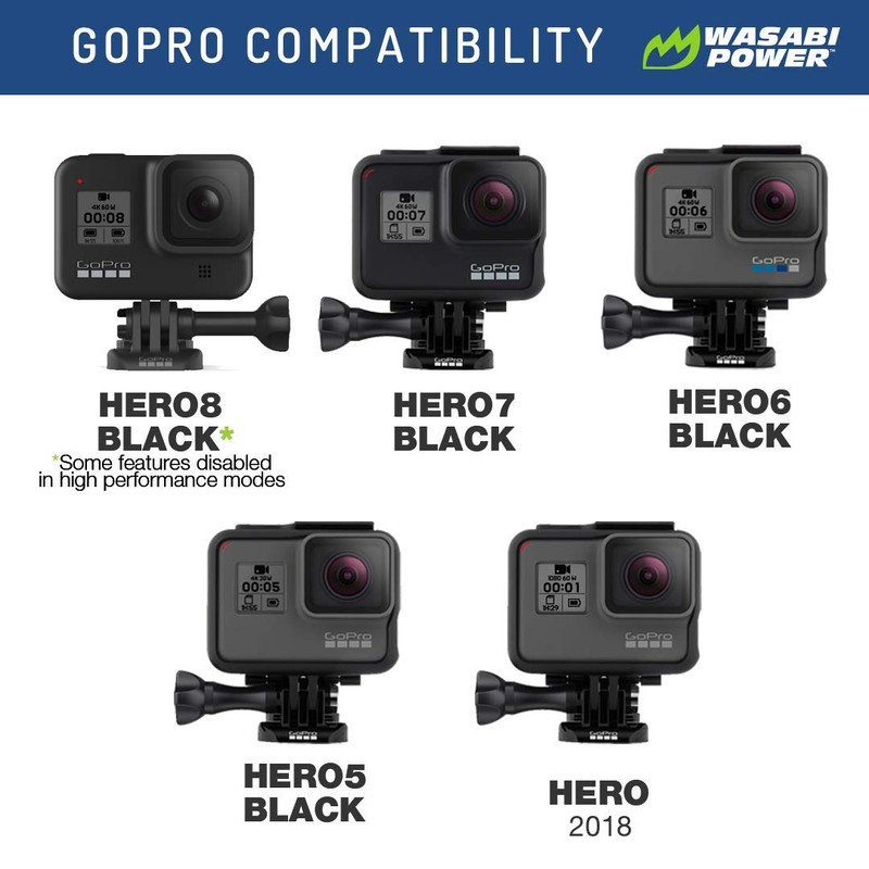 Wasabi Power Battery (3-Pack) and Triple Charger for Hero 7,