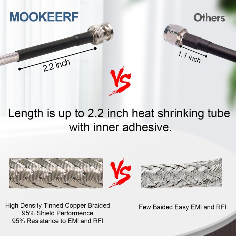 MOOKEERF BNC Cable -RG58 25FT BNC Coaxial Cable 50 ohm