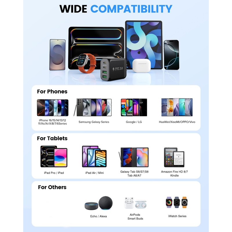 40W USB C Charger Block, 2-Pack 4-Port Fast Charging Block