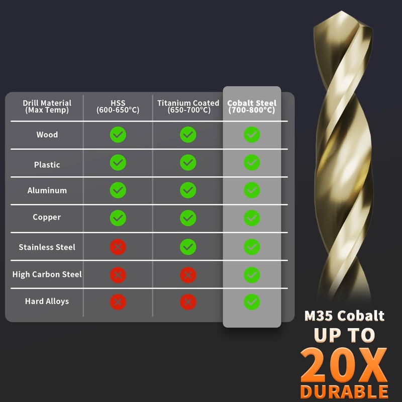 ENERTWIST Cobalt Drill Bit Set, 99Pcs HSS Twist Jobber Drill