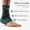 Ankle Compression Sleeve for Women & Men – Breathable Ankle