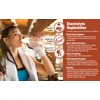 Globe Electrolyte Replacement Tablets for Rehydration, Exercise Recovery, Youth &