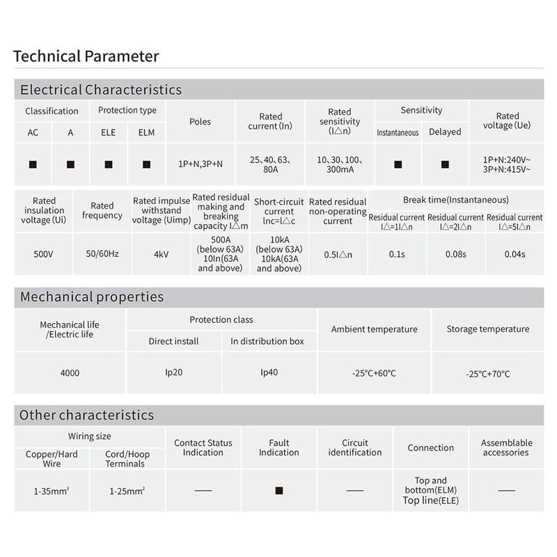 GEYA Electromagnetic Residual Current Circuit Breaker Type A ELCB RCD