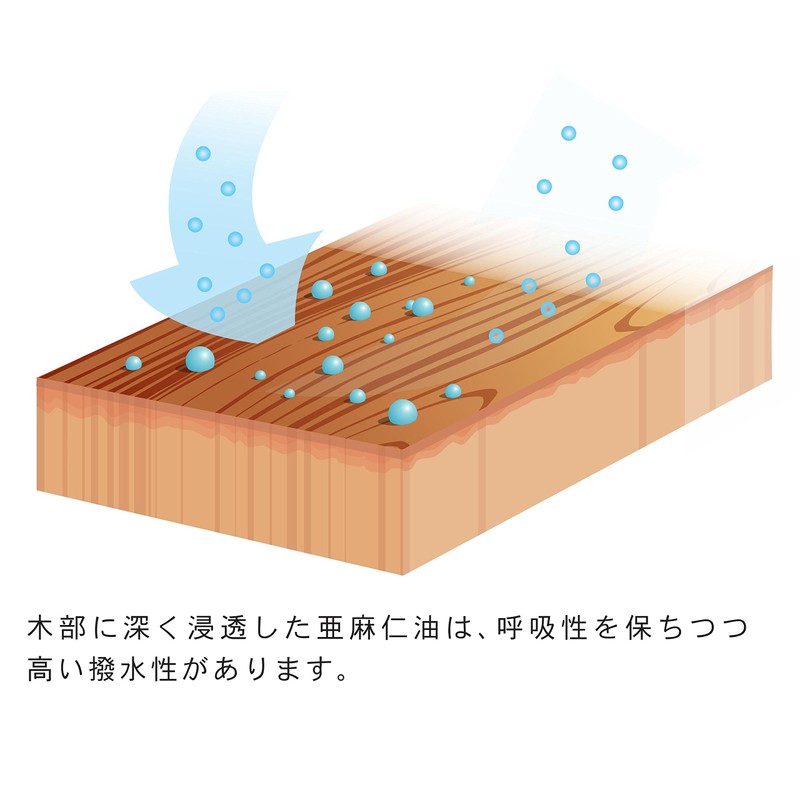 Libos Natural Health Paint, Aldobos (Paint for Wood), Clear, 1.5