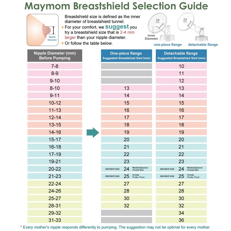 Maymom Pump Parts Compatibili con Spectra S1/S2/9 Plus 21mm Flange