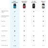 LEGION LEGION Whey+ Protein Whey Isolate from Grass Fed Cows - Whey Protein Isolate Powder Low Calorie, Non-GMO, Sugar Free, Lactose and Gluten Free, All Natural Protein Powder for Men & Women 30 Servings