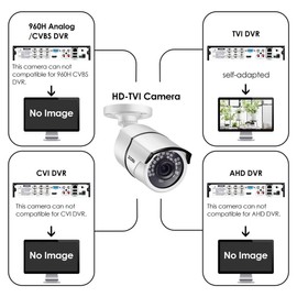 ZOSI 2.0 Megapixel HD 1080P HD-TVI Security Cameras Day Night Waterproof Camera 100ft IR Distance, Aluminum Metal Housing,Only Compatible for HD-TVI Analog DVR White