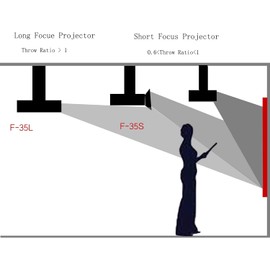 Portable Interactive Whiteboard Smart Teaching Whiteboard,Long Foucs Written and Drawn,Mini Portable Projector Screen for Home,Office, Classrooms, Meeting and Presentation