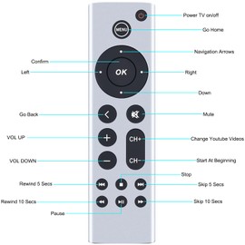 Universal Replacement for Apple-TV-4K-Remote Control, for Apple TV 4K/HD(1,2,3,4,5 Gen) Remote Control (NO Voice)