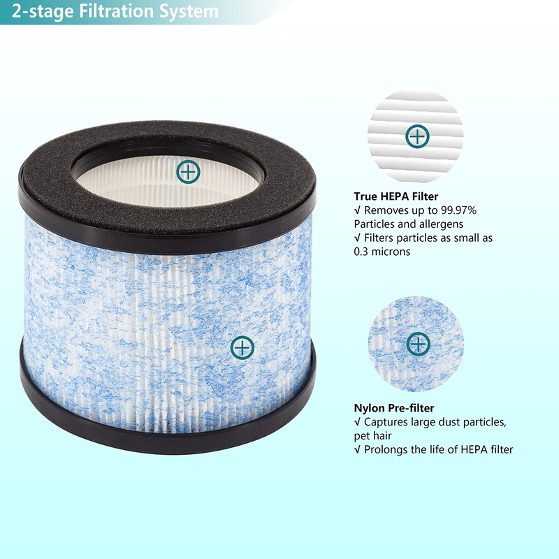 Lhari 2-Pack H13 MA-01CW True HEPA Filter Replacement, Compatible with