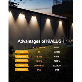 KIALUSH Solar Fence Lights 10 Pack, Outdoor Fence Light with 11 Modes RGB Color Glow LED Solar Lights, IP65 Outdoor Waterproof Wall Light, for Patio, Backyard, Deck, Fence, Railing