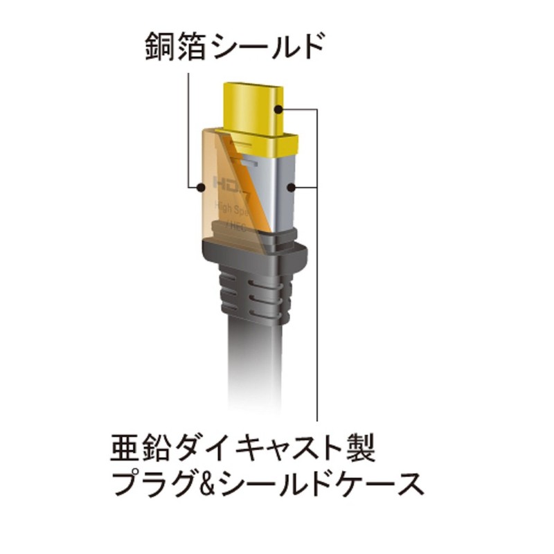 Panasonic HDMI Cable blk