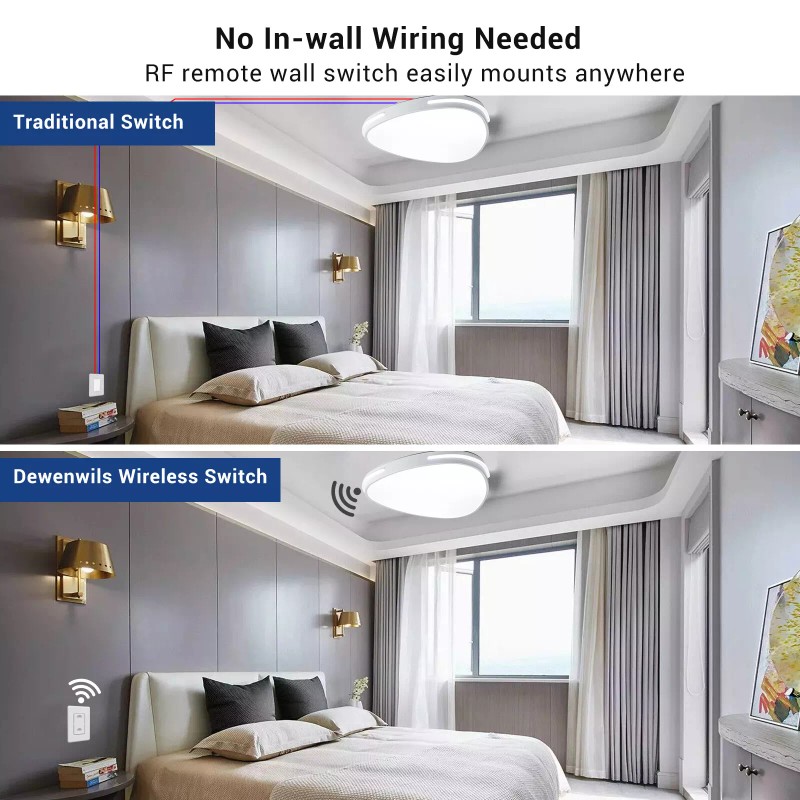 DEWENWILS Wireless Light Switch and Receiver Kit No in-Wall Wiring