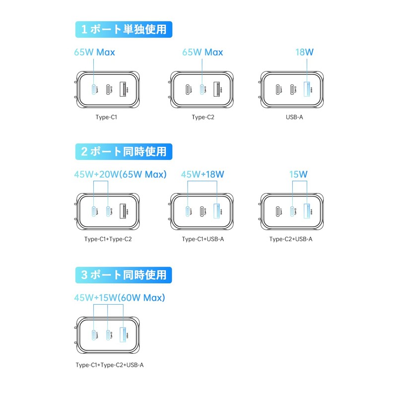 65W Charger, MacBook Rapid Charger, PD Charger, 3 Ports, USB
