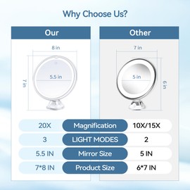 B Beauty Planet B Beauty Planet 2025 Upgraded Magnifying Mirror with Light, 20X Lighted Magnifying Mirror with Suction Cup and Tweezers, 3 Colors Vanity Mirror, 360 Rotation, Makeup Mirror with Lights 8 Inches