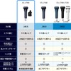 Panasonic ES-LT8B-A Men's Lamdash Shaver, 3 Blades, Blue, Fully Automatic