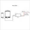 CHELINK Dual USB Charger for Toyota USB Embedded 3.1A Smartphone