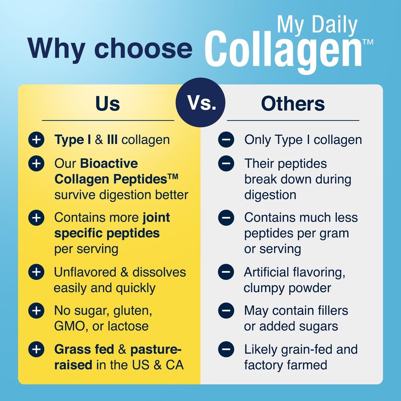 My Daily Collagen - Premium Multi Collagen Peptides Powder with
