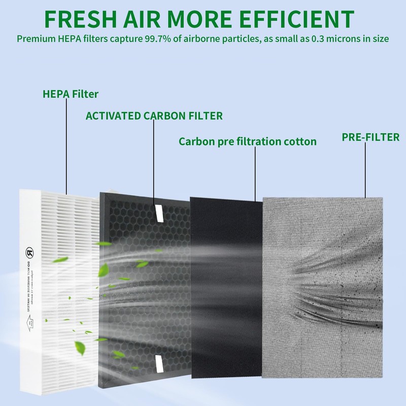 True HEPA Replacement Filter Kit for Honeywell HPA5100B HPA5150 InSight