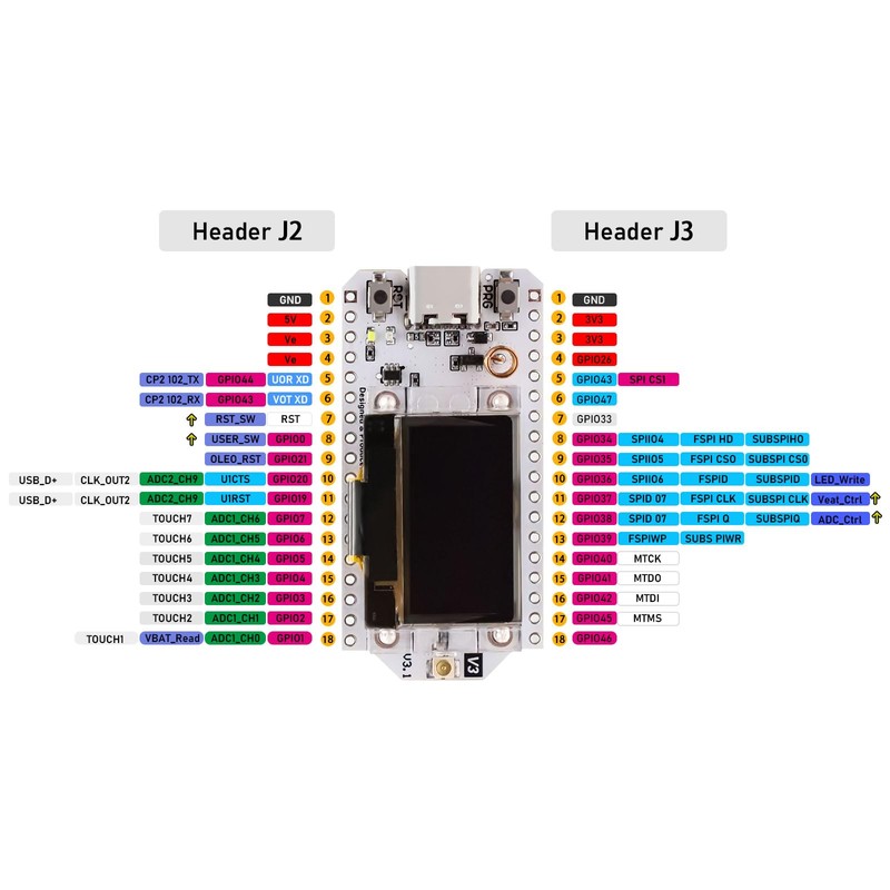 APKLVSR LoRa ESP32 Board, Lora V3 WiFi + BLE Development