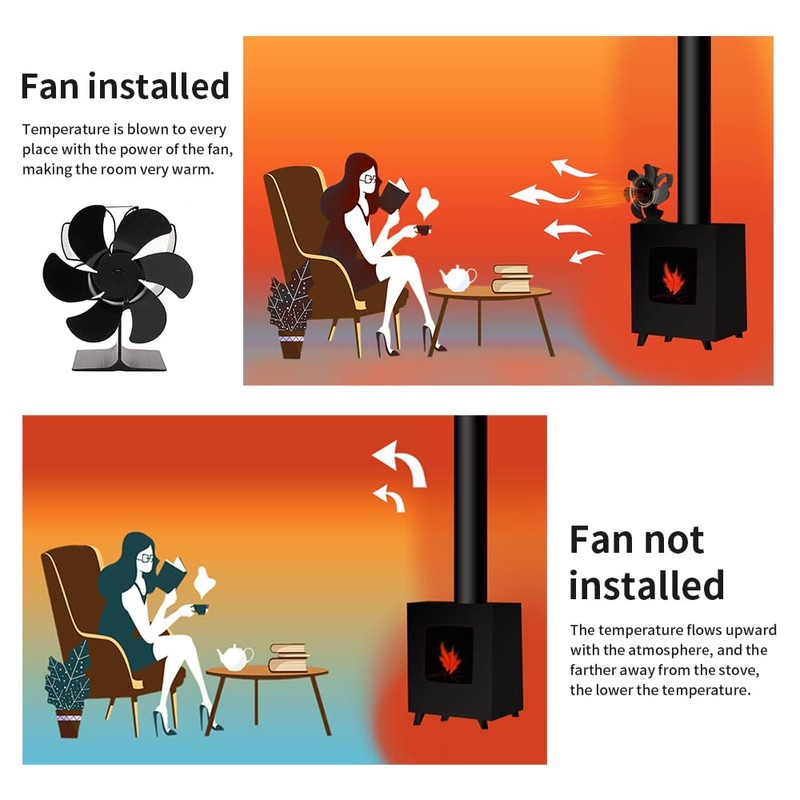 FFYan Stove Fan, Fireplace Tool with 6 Blades, No Electricity,