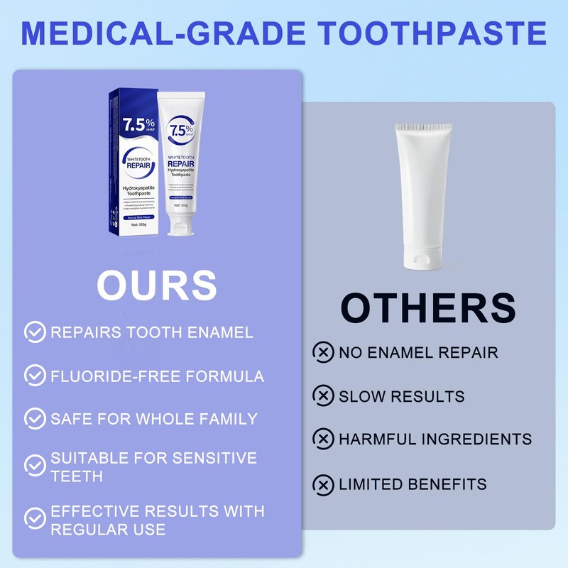 2pcs Hydroxyapatite Toothpaste, Repairs & Strengthens Enamel, Gentle Mint, Fresh