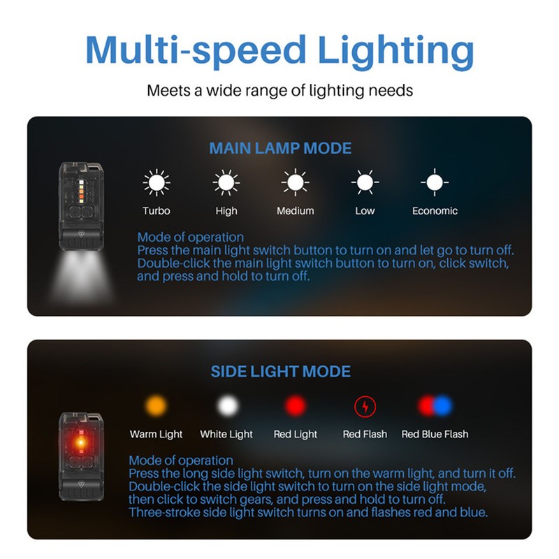 Small Powerful EDC Flashlight Bright 1200LM USB C Rechargeable IP67
