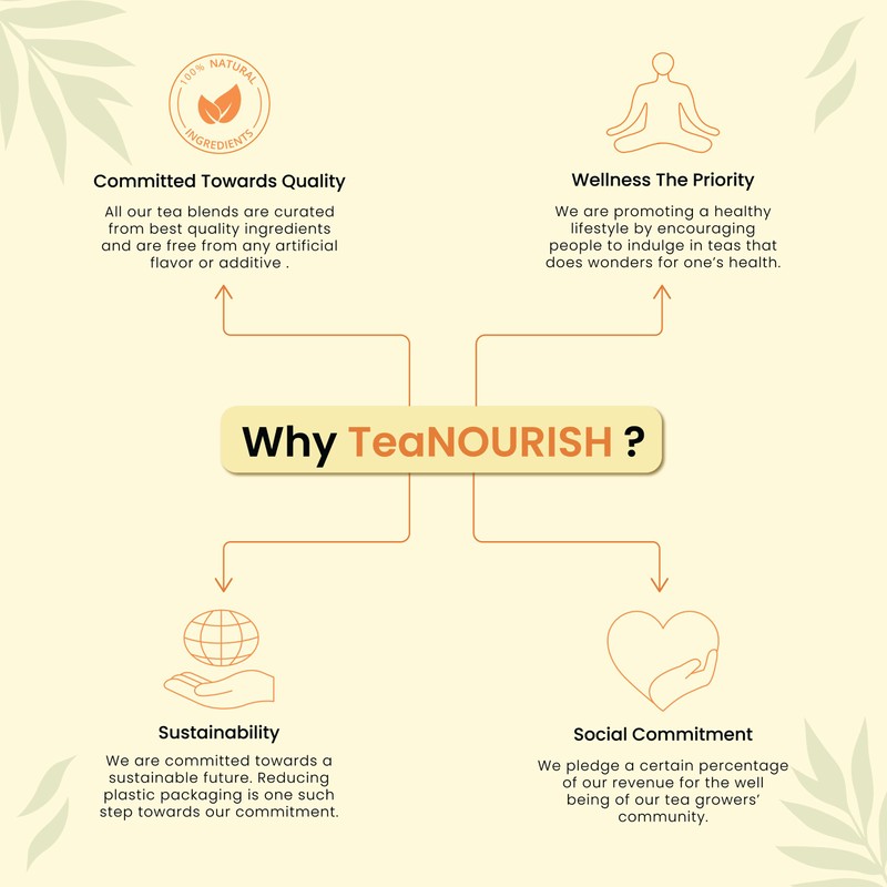 TeaNOURISH Zitronen-Tulsi-Grüntee | Darjeeling Loseblatt | Stressabbau-Tee | Tee zur