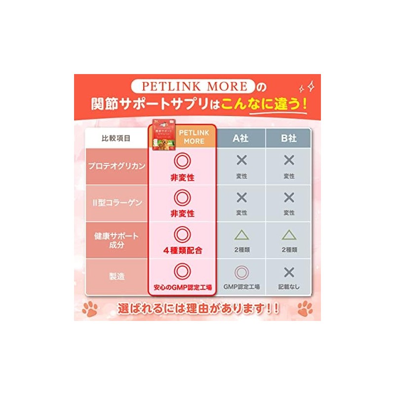 PETLINKMORE Joint Support, Dog Supplement, Joints, Walking, Legs, Made in