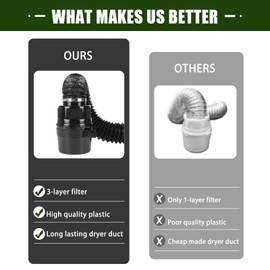 Upgraded Version - VIWINVELA 3 in 1 Indoor Dryer Vent Kit with Lint Trap Dryer Lint Catcher Water Filter Bucket for Electric Dryer (Black Dryer Vent Bucket Without Hose)