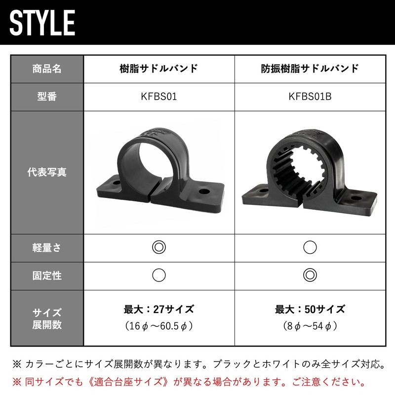 Kouei KFBS01B-1105 Vibration Proof Resin Saddle Band, 0.7 inch (18
