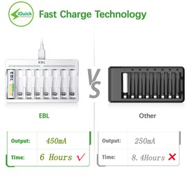 EBL 8 Bay AA AAA Battery Charger - Individual Battery Charger with 5V 2A Fast Charging Function for Ni-MH Ni-CD AA AAA Rechargeable Batteries
