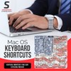 Synerlogic Mac OS Shortcuts Sticker for Air/Pro | Keyboard Stickers