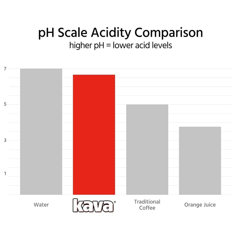 Kava Low Acid Instant Coffee Single Serve Stick Packets, 20