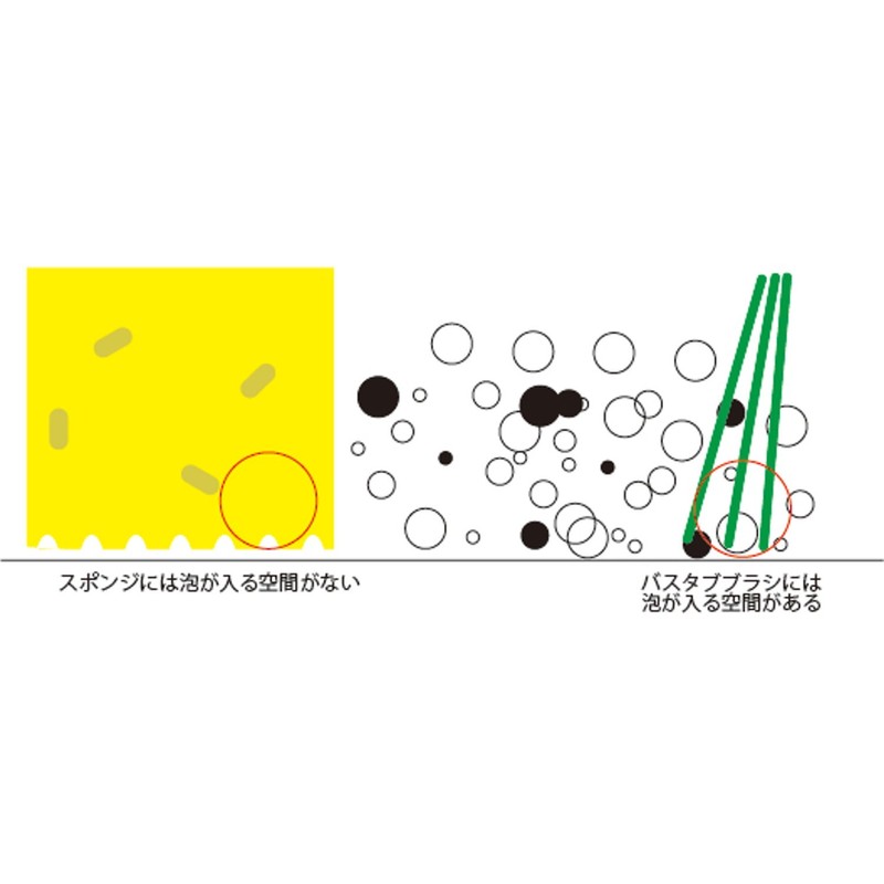 Brosse Brush Craftsman Series Bathtub Brush