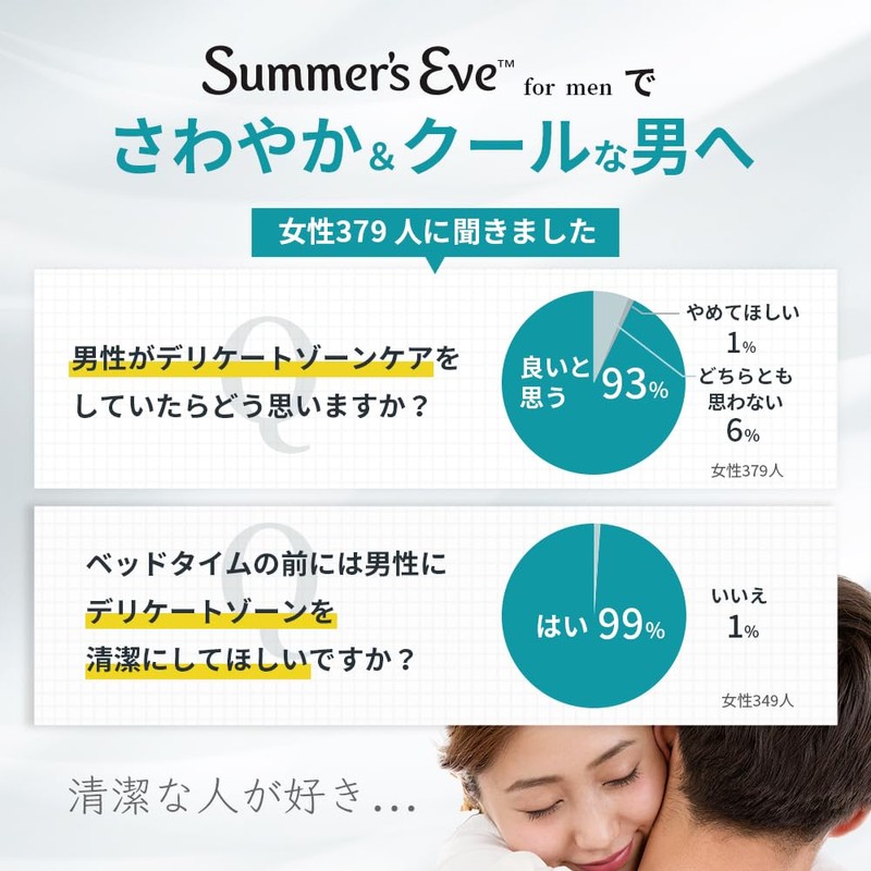 Summer's Eve For Men Active Cool Wash