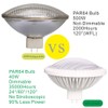 KAPATA Dimmable 40W LED PAR64 120° WFL Daylight 6000K, 4200lm