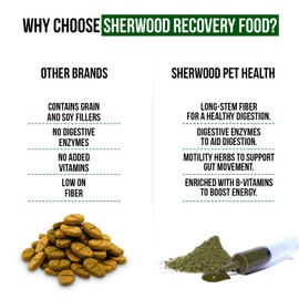 Sherwood Pet Health Rabbit Emergency kit and Bulk Recovery Food (200 Grams)