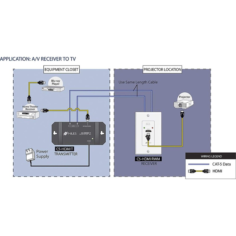 BAL C5-HDMI RECEIVE BALUN, SHIELDED HDMI 480i & 1080p, HDCP
