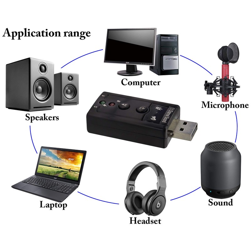 zdyCGTime USB 2.0 Virtual 7.1 Channel Stereo Audio Adapter External