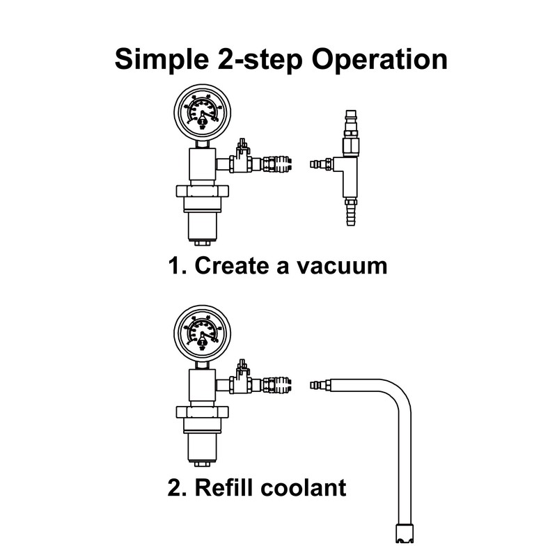 M31 Vacuum Purge Coolant Refill Tool Set