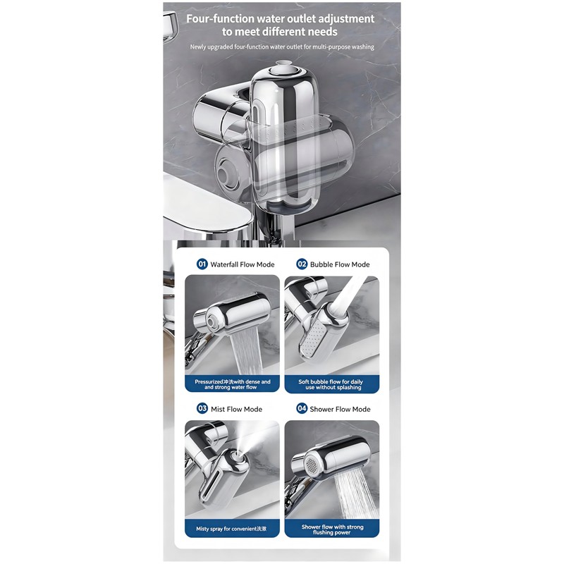 SANYEMA 1080° Sink Faucet Aerator Extension Swivel Faucet Extender for