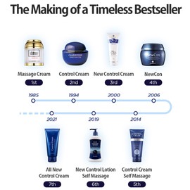 CHARMZONE Control Cream – Whipped Cream Texture for 4-in-1 Skincare: Gentle Peeling, Oil-Water Balance, Deep Cleansing & Soothing Massage – For Soft, Hydrated Skin (200ml / 6.76oz)