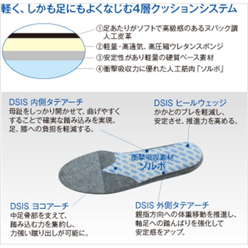 SORBO DSIS Solvo Running Air WOMEN'S ZE104 M