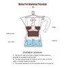 300ML 6‑Cup Capacity Aluminum Coffee Machine Moka Pot Accessories for