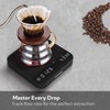 Coffee Scale with Auto Timing, Mini Rechargeable Espresso Scale with